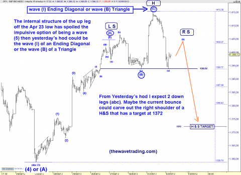 spx 15 min.png
