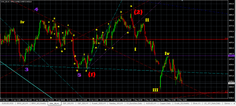 DAX9-5.png