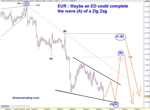eur 60 min.png
