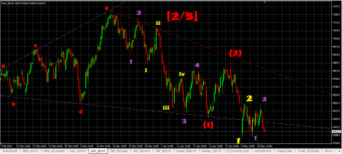 DAX-bearish.png