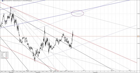 Crude-1min-May17.jpg
