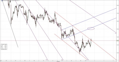 Crude-30min-May17.jpg