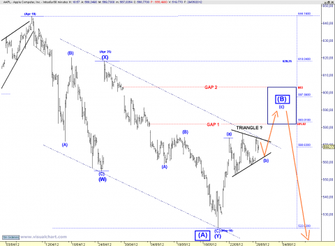 AAPL 60 MIN.png