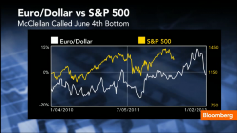 2012-06-09_Euro-dollar.png