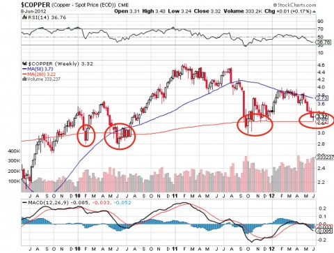 copper weekly.jpg