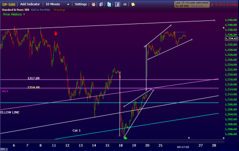 SPX