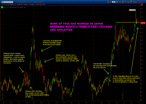 TLT_Timeline.png