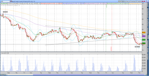 CL 1 Hour 06212012.1.png