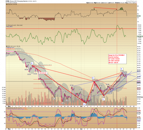 EEM 60 min. 06.21.12.png