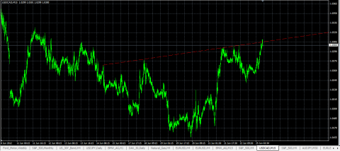 USDCAD.png