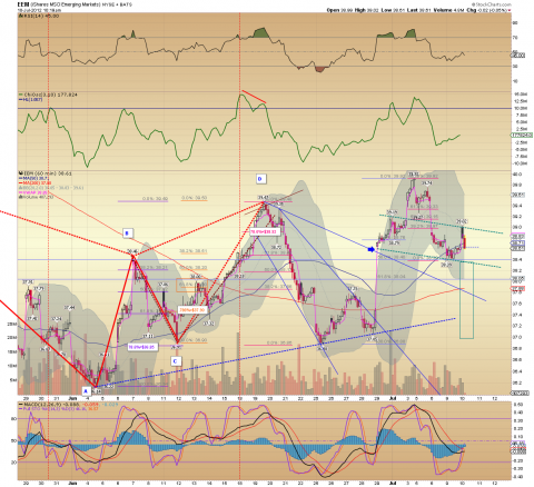 EEM 60 min. 07.10.12.png