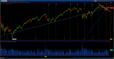 es_july_10_daily.PNG