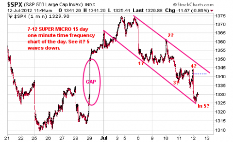 spx1min71212.png