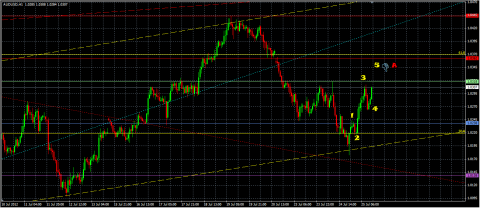AUD.png