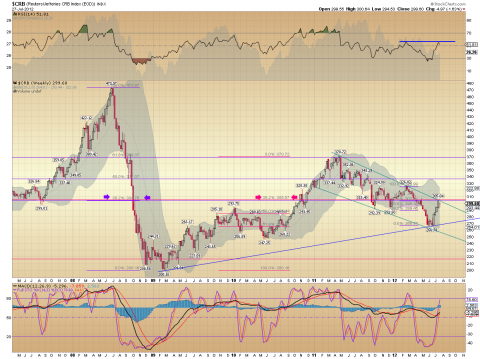 CRB Weekly 07.28.12.png