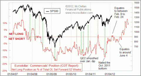 ED-COT_2012.gif