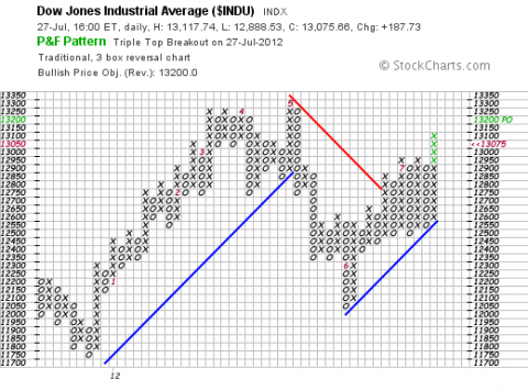 dow-pf-7-27.png