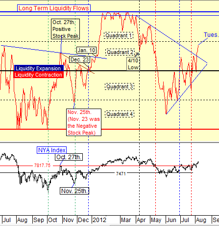 chart by stocktimimg