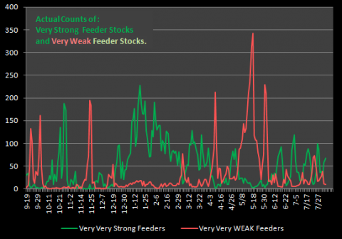 chart by stocktiming