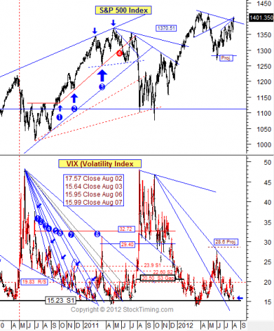 chart by stocktiming