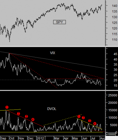 chart by stocktiming