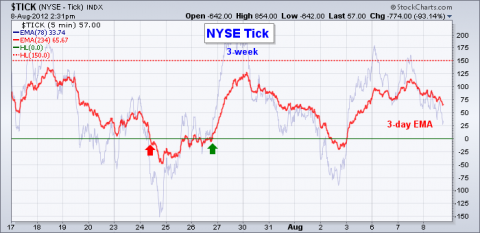 NYSE TICK.png