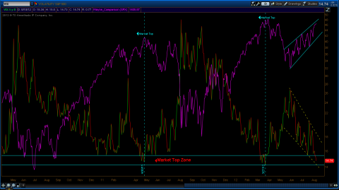 VIX 0810.png