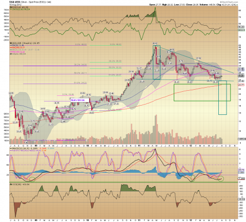 $SILVER Weekly 08.11.12.png