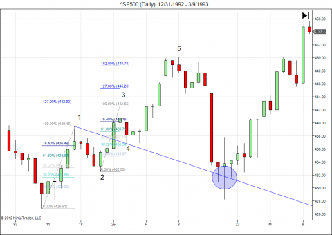 ^SP500 (Daily)  12_31_1992 - 3_9_1993.png