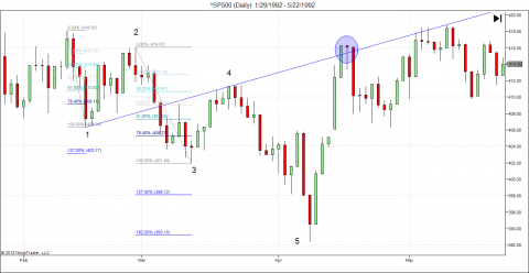 ^SP500 (Daily)  1_29_1992 - 5_22_1992.png