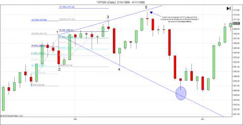 ^SP500 (Daily)  2_10_1988 - 4_11_1988.png