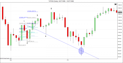^SP500 (Daily)  8_27_1998 - 10_27_1998.png
