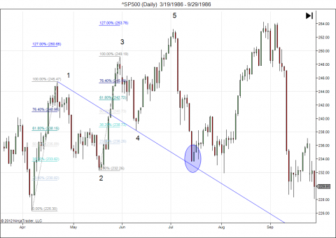 ^SP500 (Daily)  3_19_1986 - 9_29_1986.png