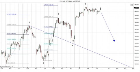 ^SP500 (60 Min)  8_10_2012.jpg