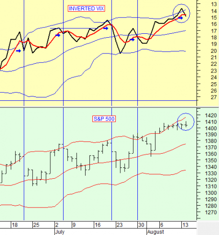 chart by stocktiming