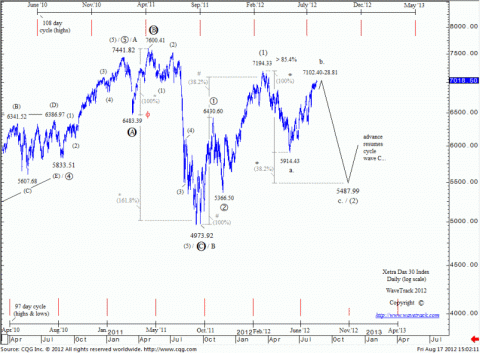 dax120817c.gif