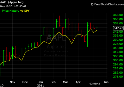 AAPL_SPY.png