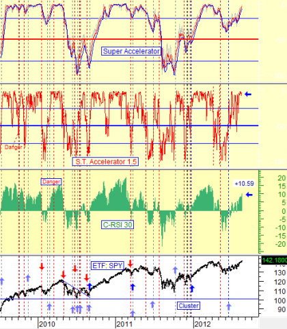 chart by stocktiming