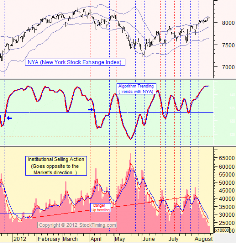chart by stocktiming