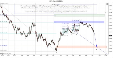 SPY (5 Min)  8_28_2012.jpg