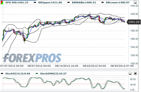 ES 5 hour with a potential crossover