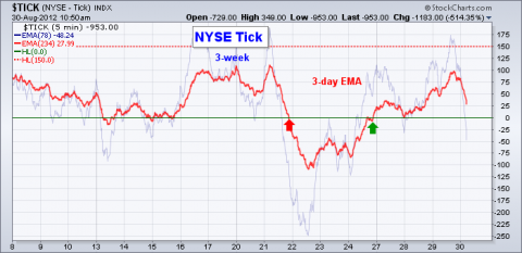 NYSE TICK.png