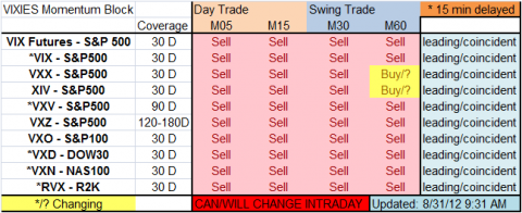 vix trigger.png