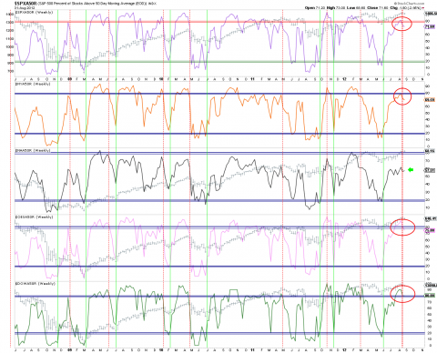 91wknd50ma.png
