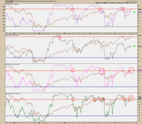 91wknd200ma.png