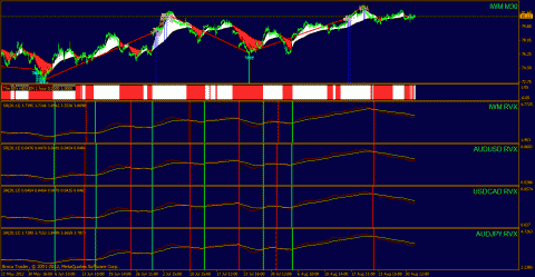 iwm_currencies.gif