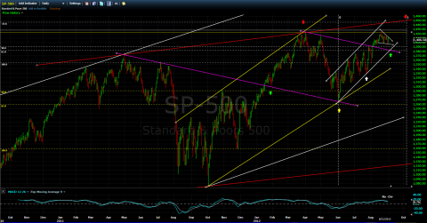 2012-09-01_spx.png