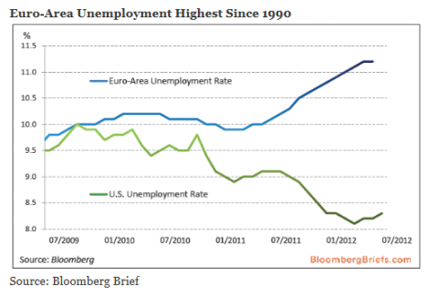 eu unemploy.png