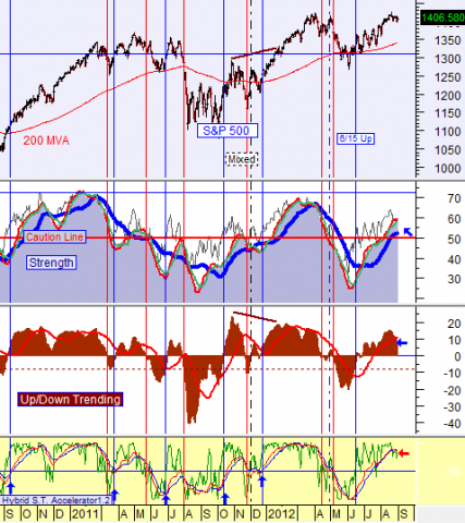 chart by stocktiming