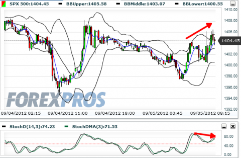 SPX 500(15 Minutes)20120905082534.png
